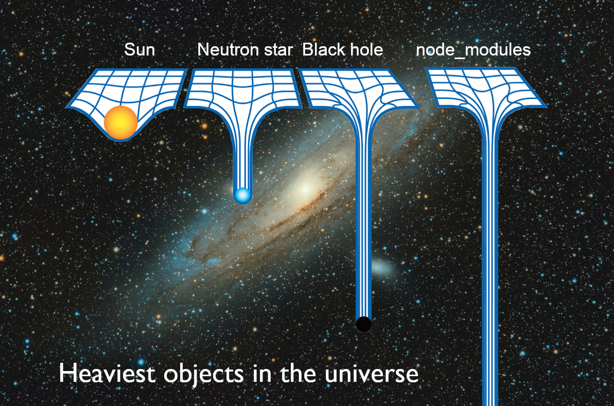 accurate representation of node_modules folder size